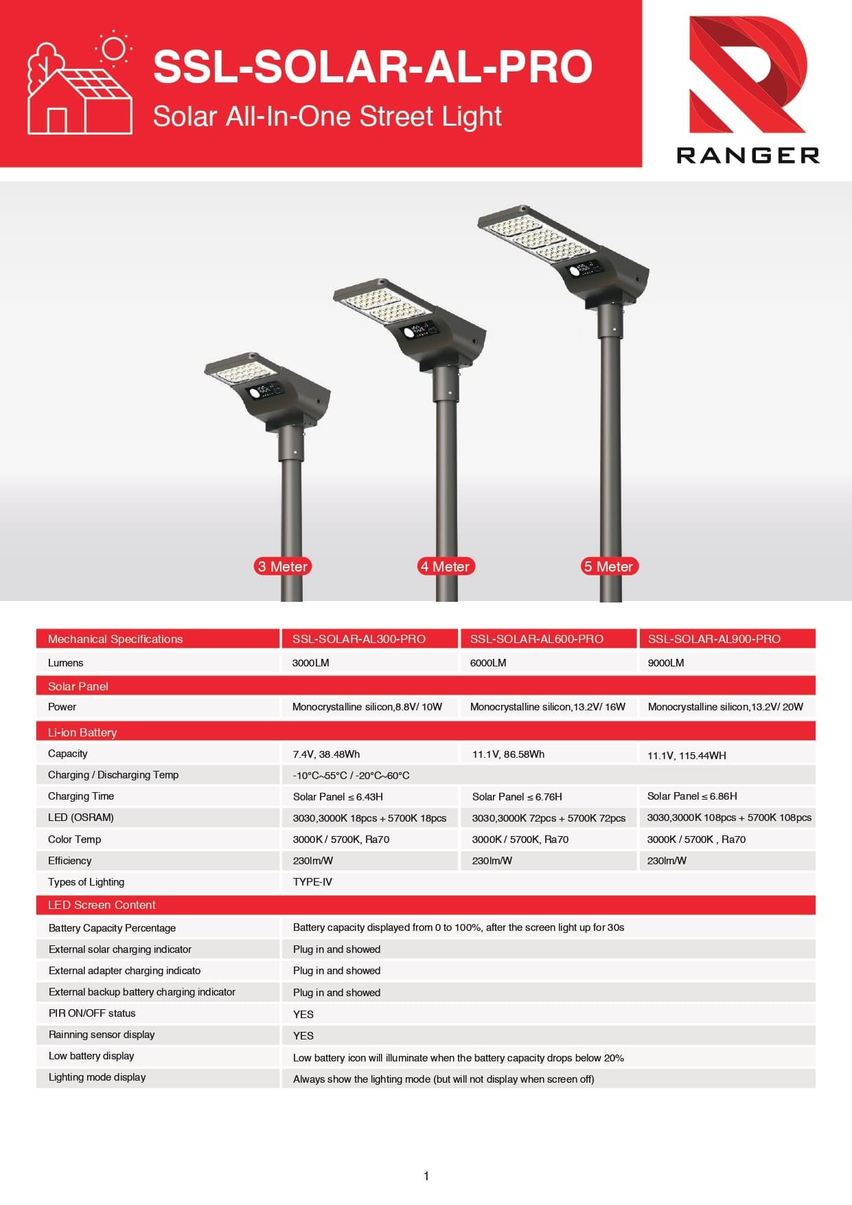 SSL-SOLAR-AL-PRO Series
