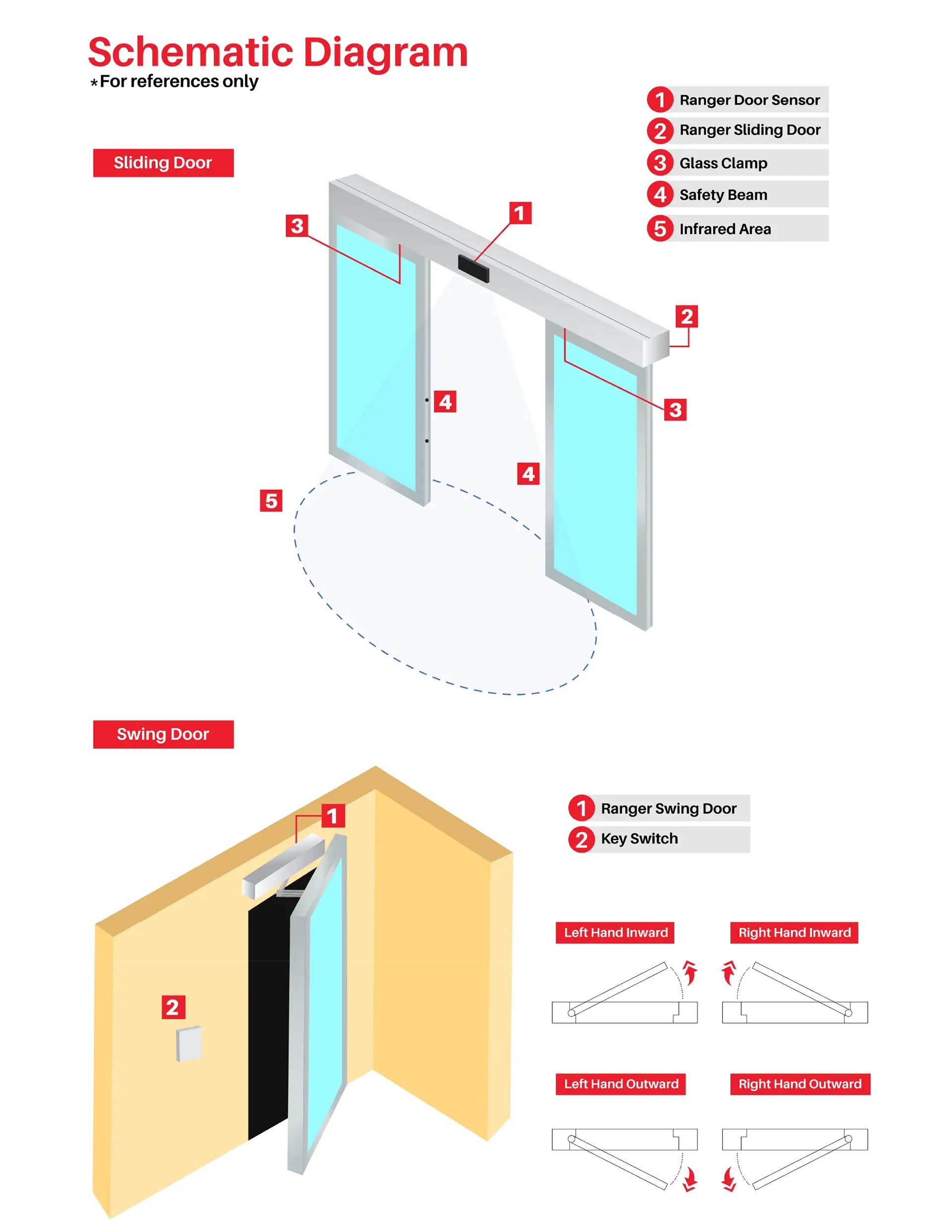 Autodoor