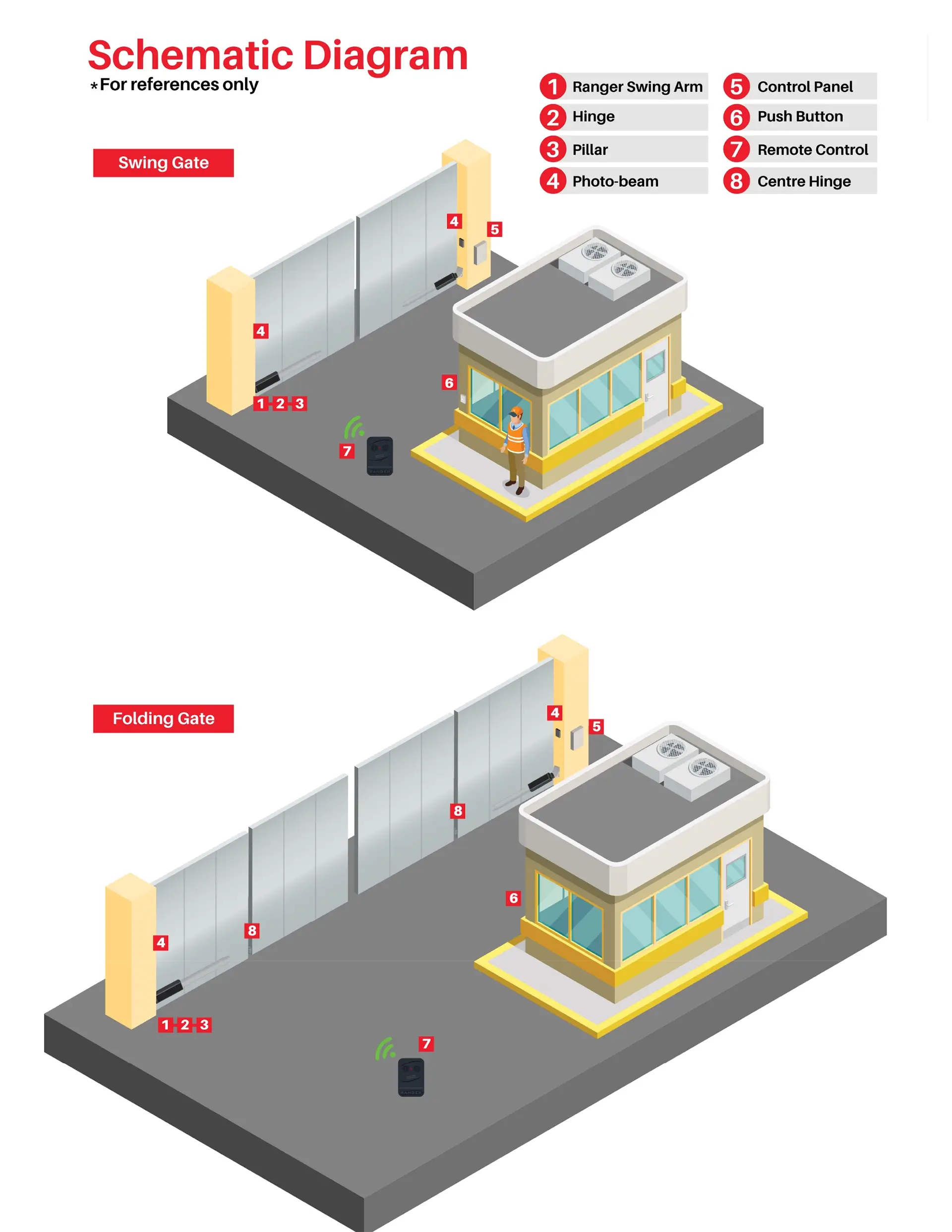 Entry - Autogate = Folding + Swing