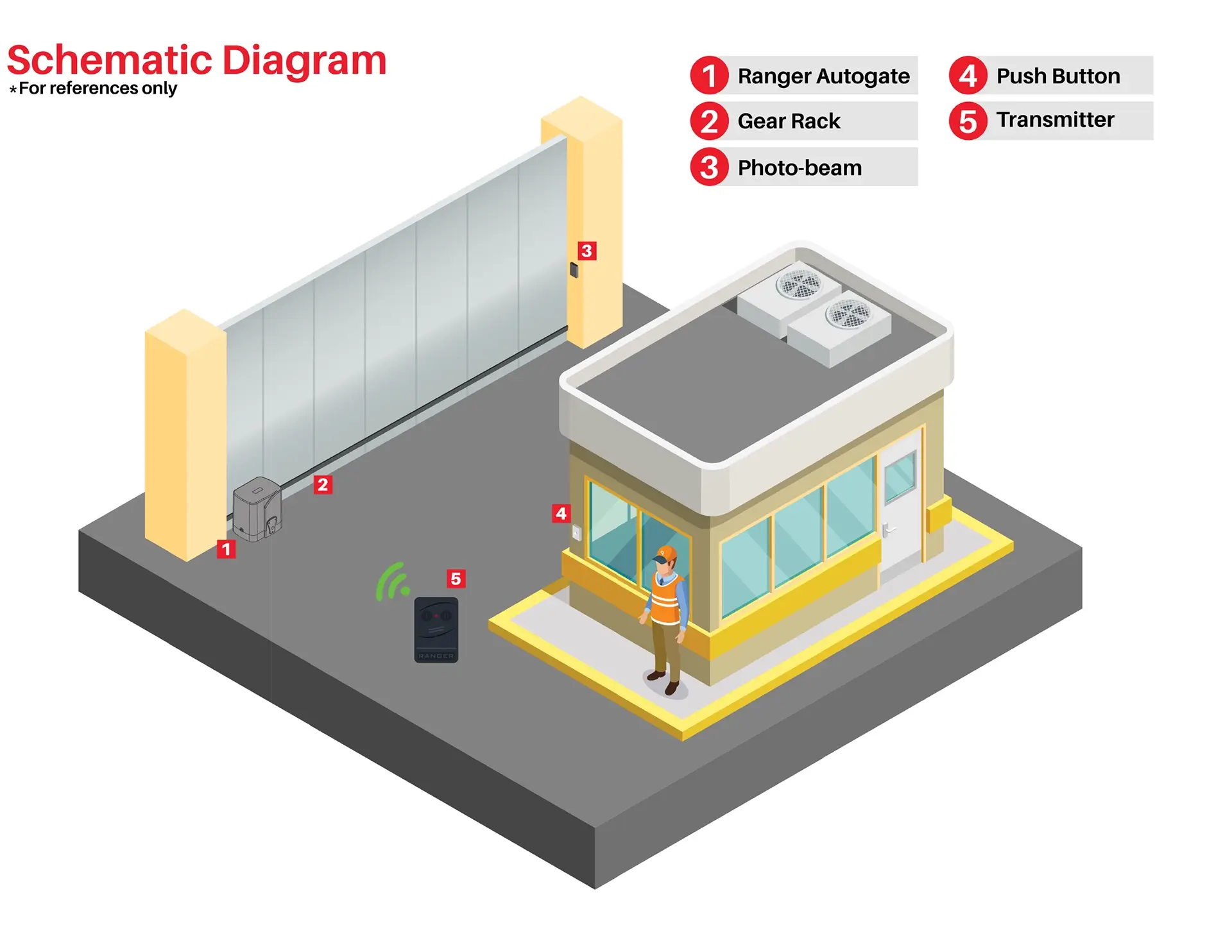 Entry - Autogate