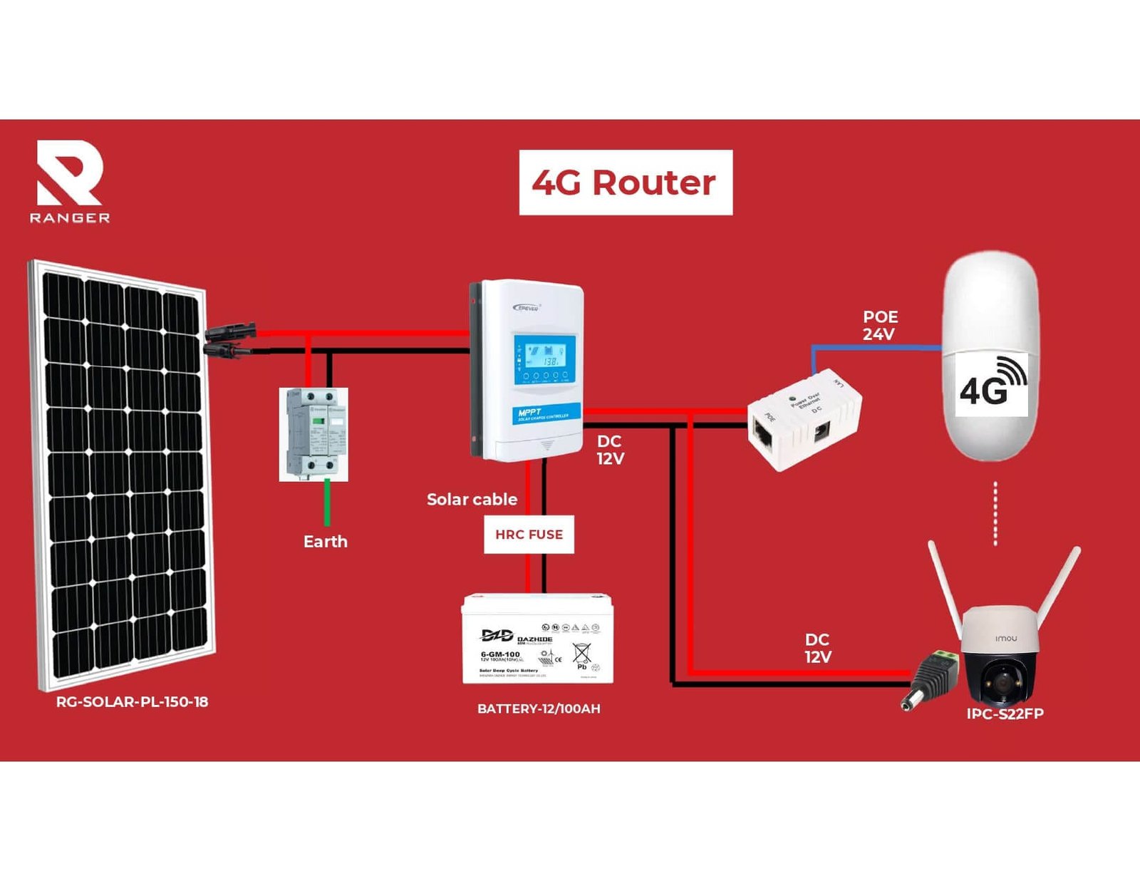 Solar Package 4G Router_page-0001