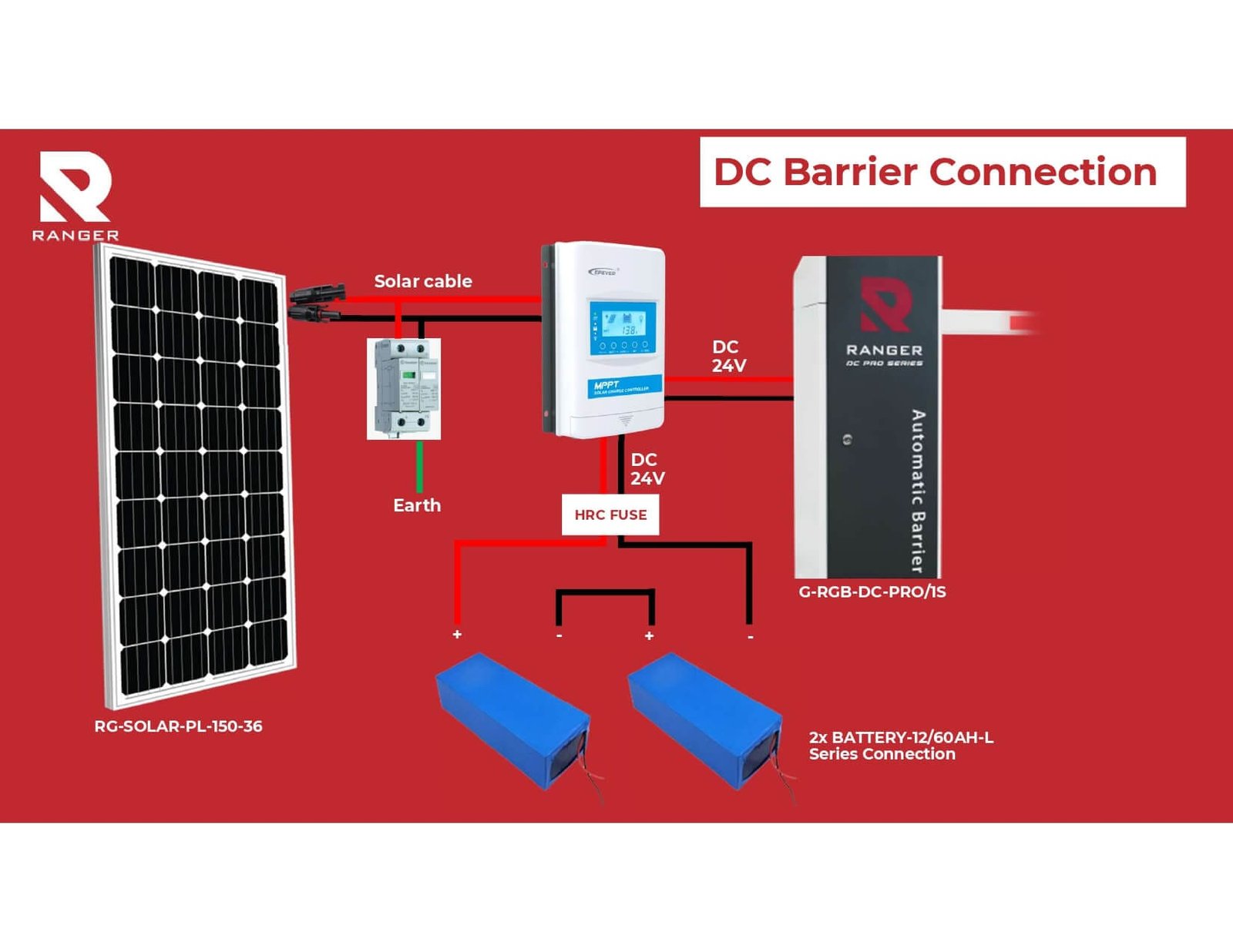 Solar Package DC Barrier_page-0001