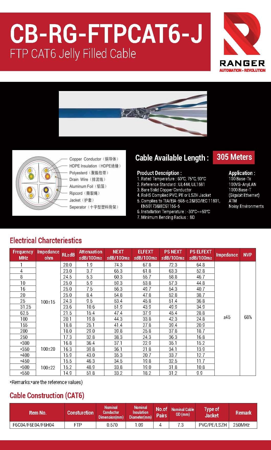 CB-RG-FTP/UTPCAT6-J