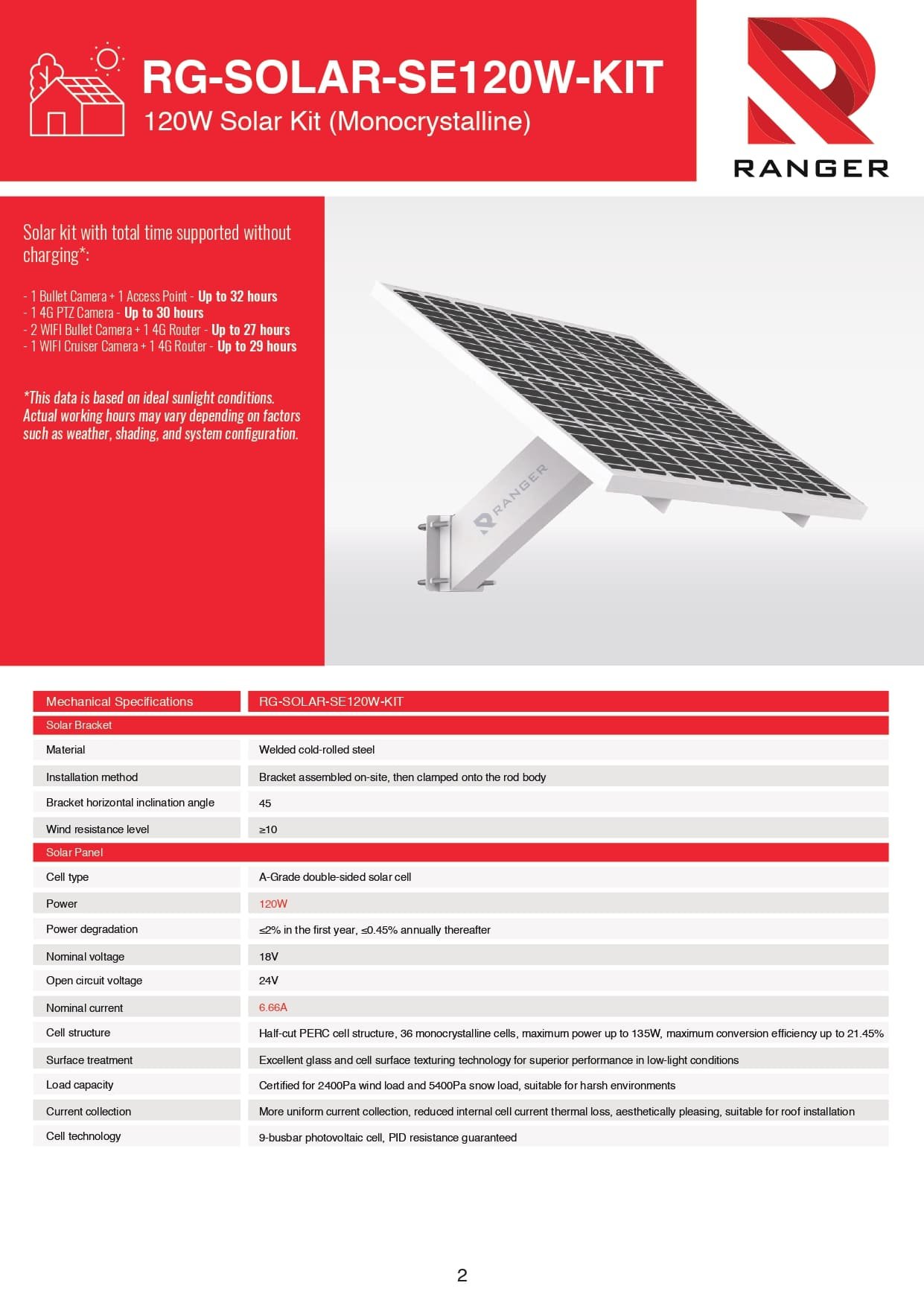 RG-SOLAR-SE120W-KIT