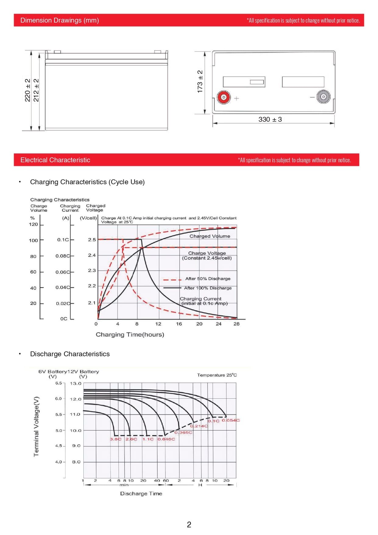 RG-SOLAR-BATTERY-12-100AH