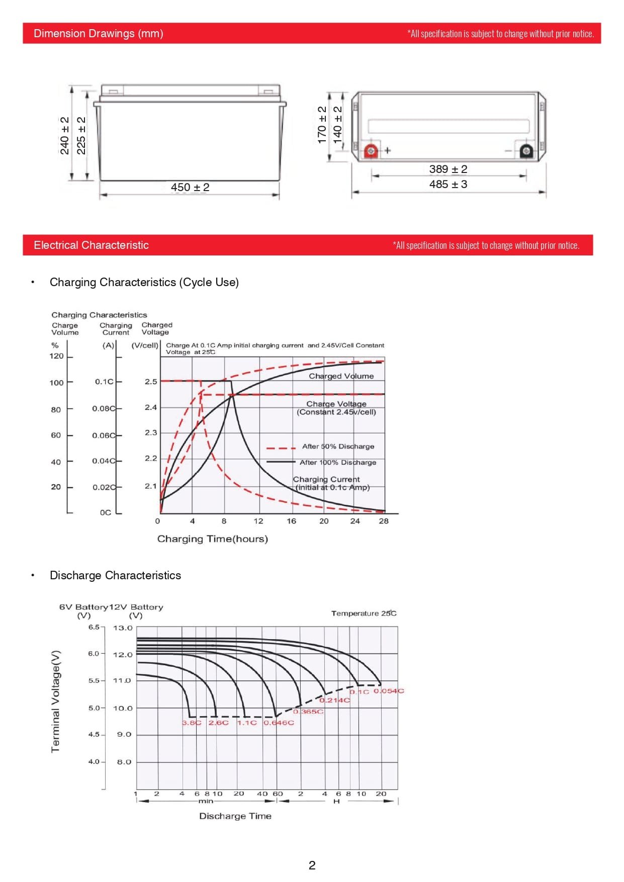RG-SOLAR-BATTERY-12-150AH