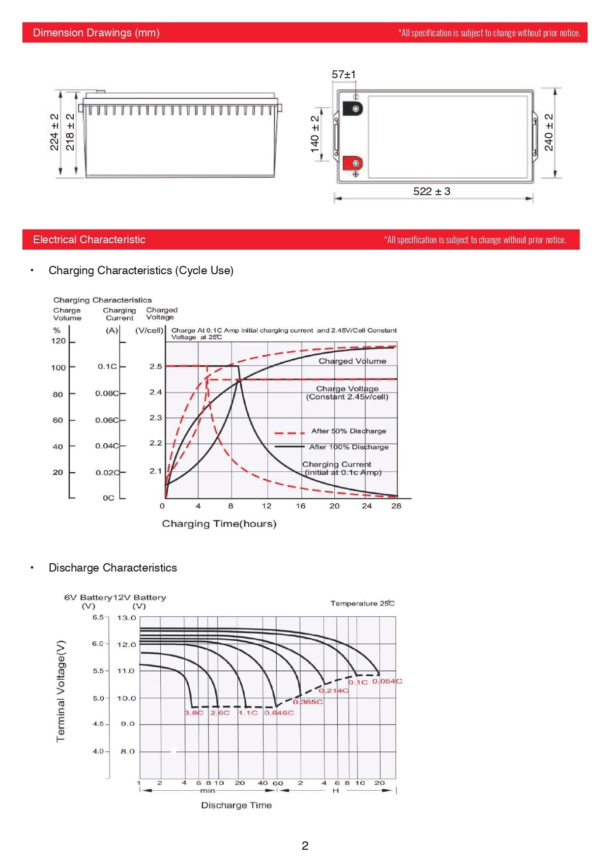 RG-SOLAR-BATTERY-12-200AH