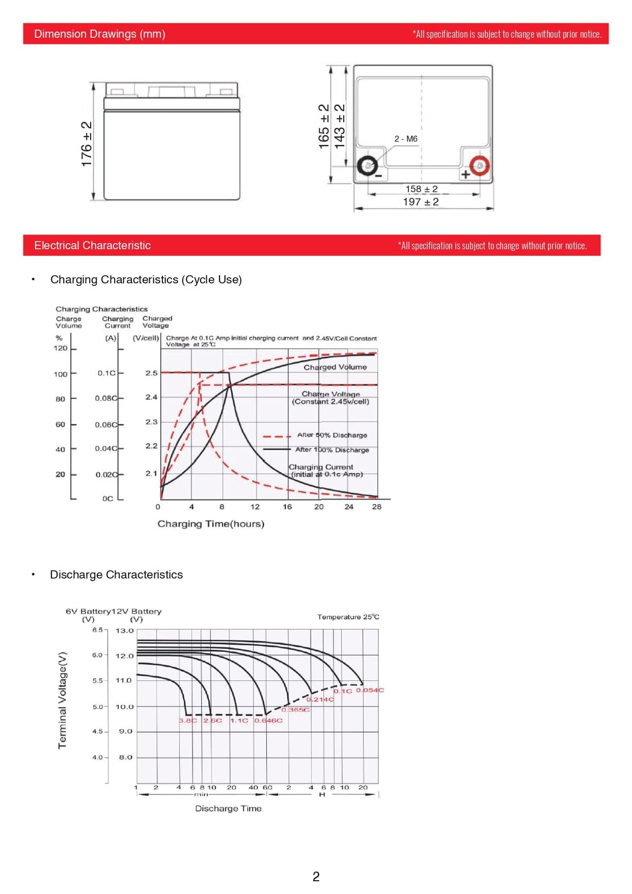 RG-SOLAR-BATTERY-12-40AH