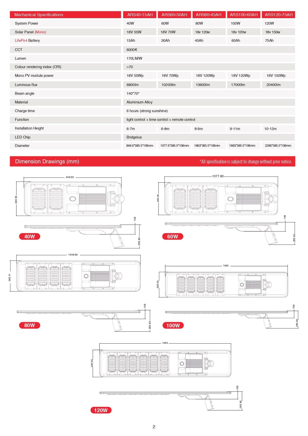 SSL-SOLAR-PR-ARS