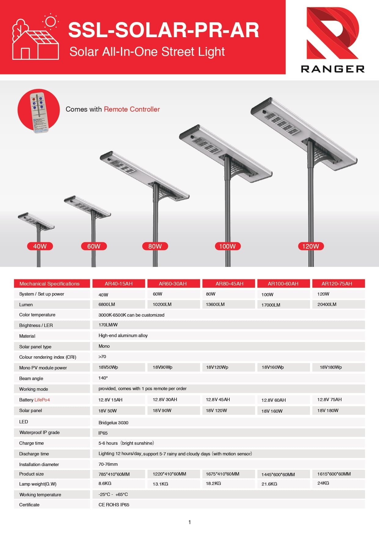 SSL-SOLAR-PR-AR