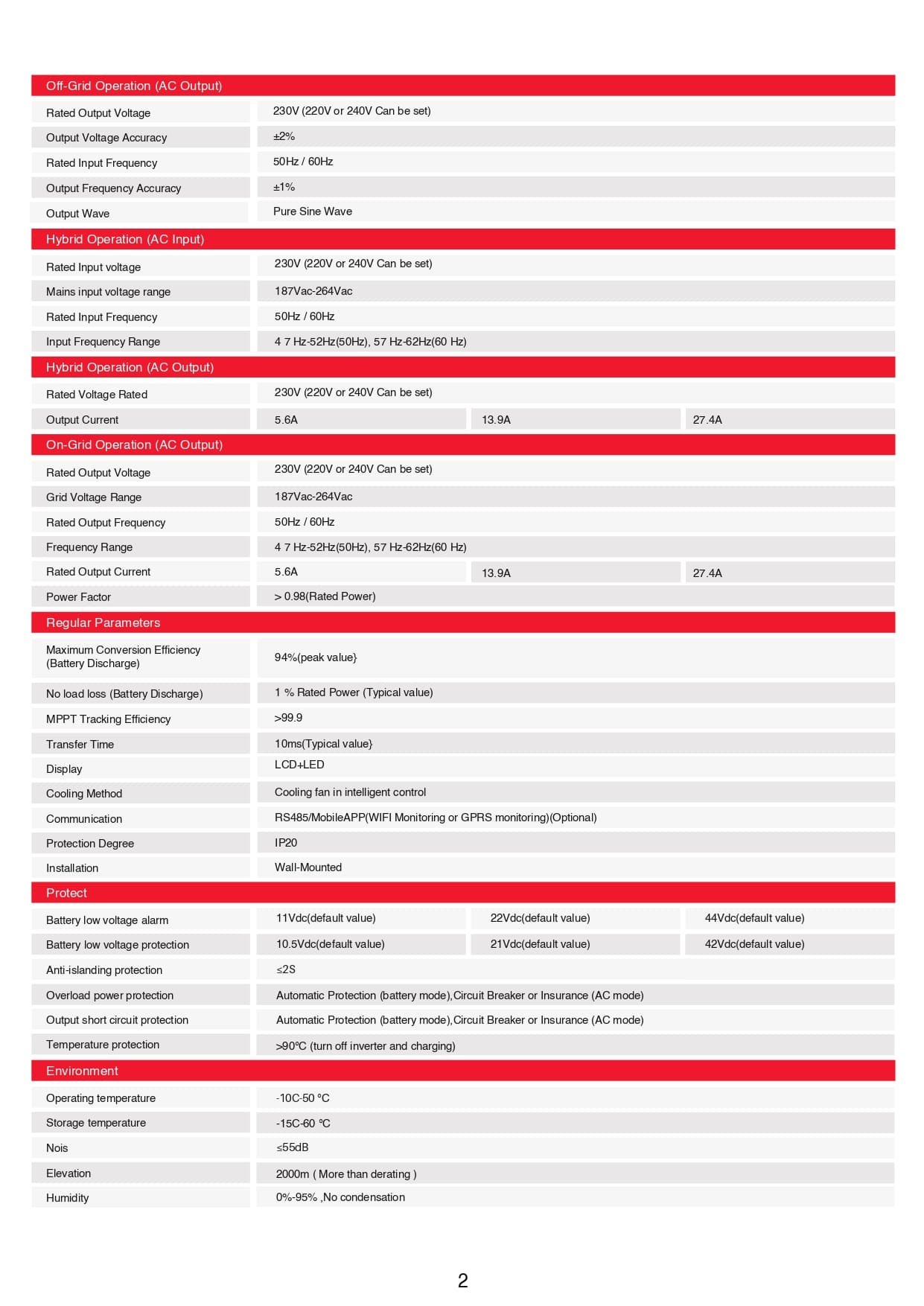 RG-SOLAR-IVC-HB3K-SERIES