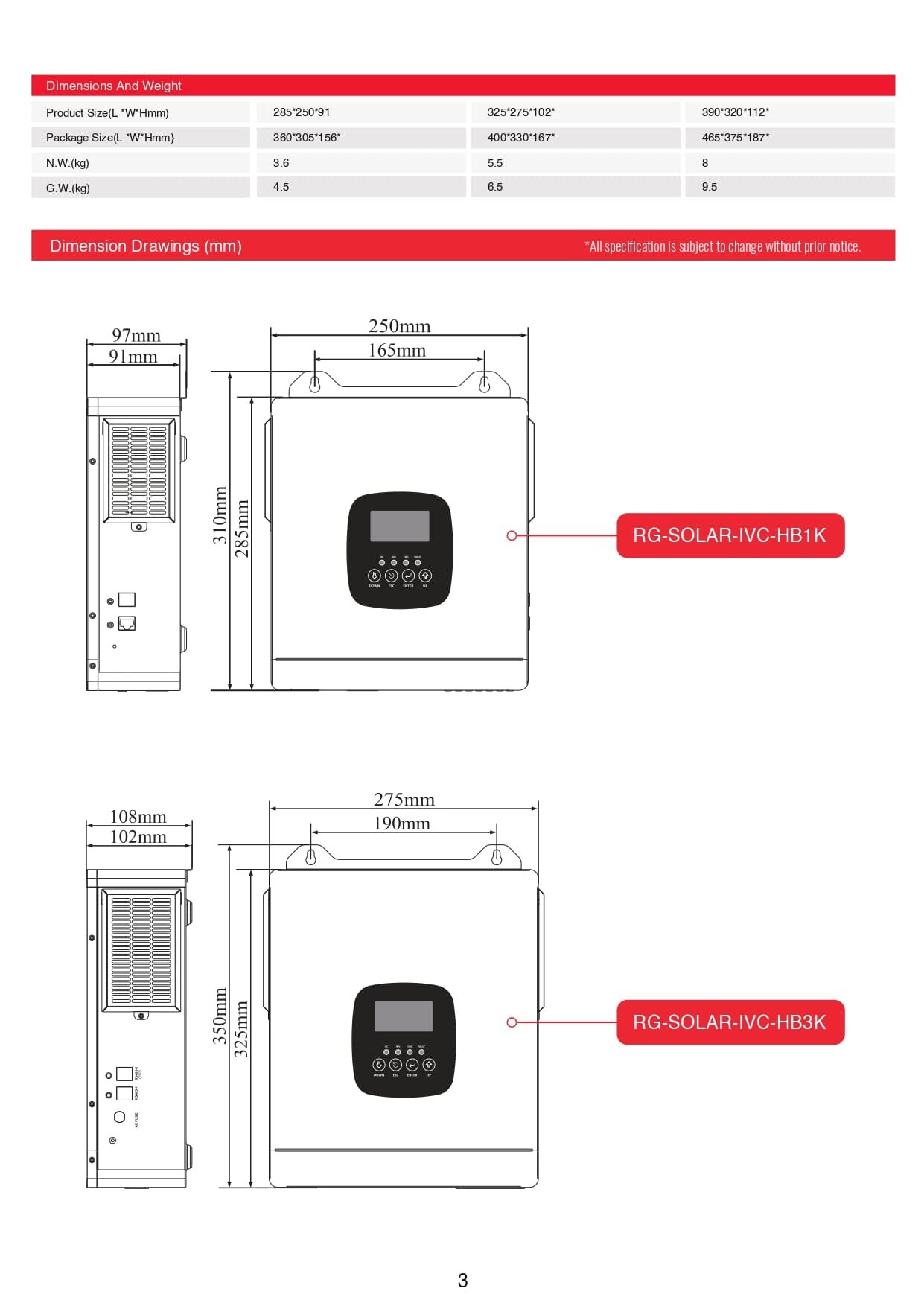 RG-SOLAR-IVC-HB3K-SERIES